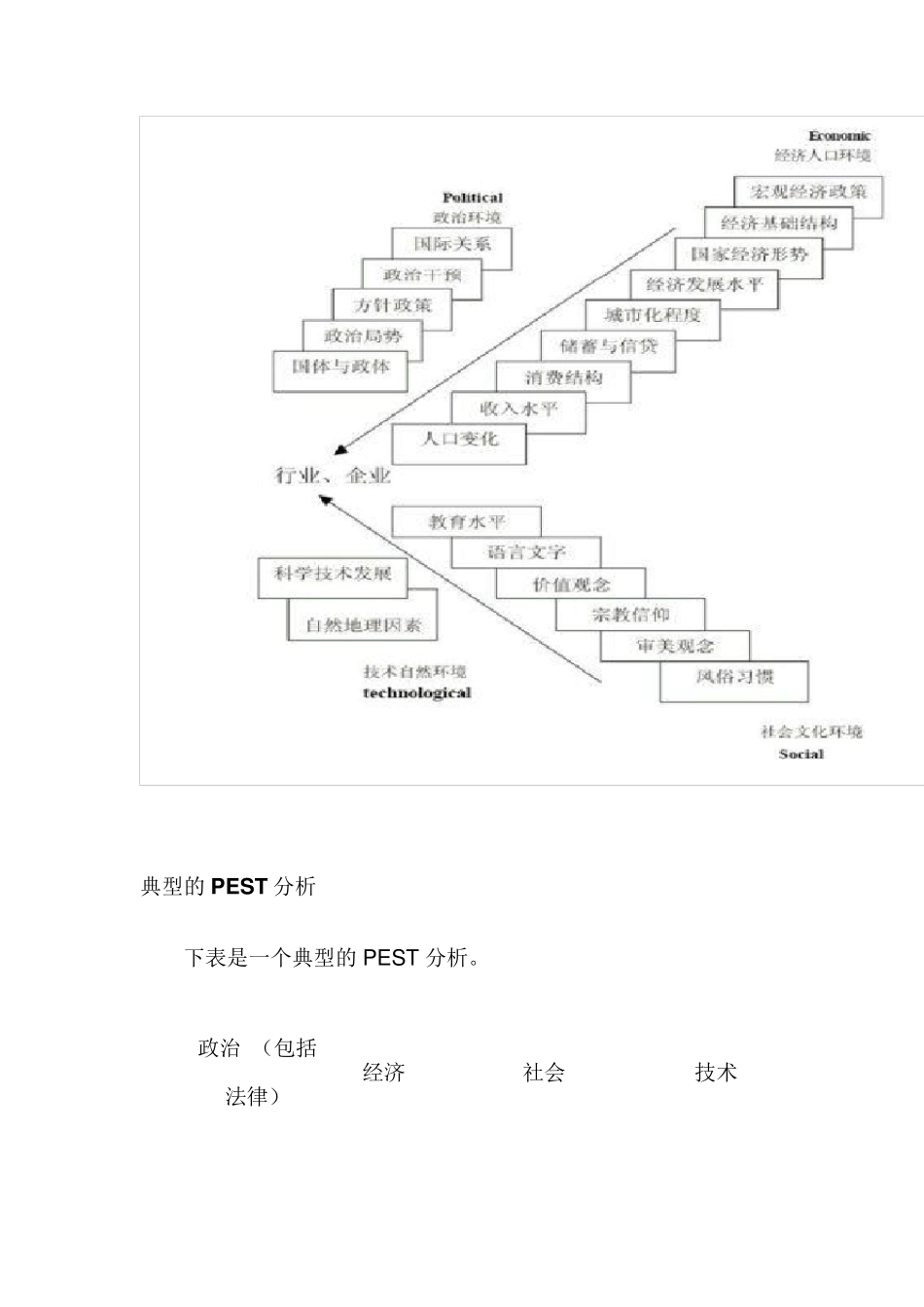 PEST分析模型、典型案例_第3页