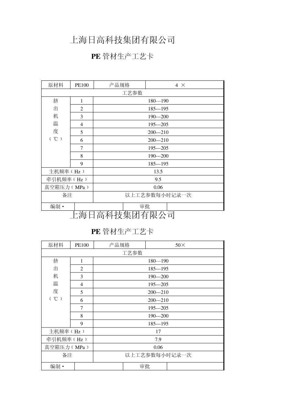 PE生产工艺卡_第1页