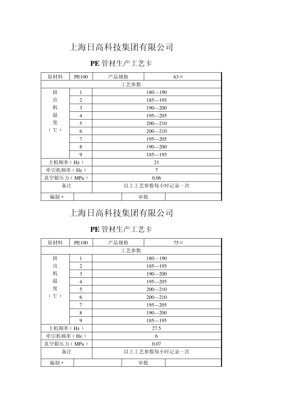 PE生产工艺卡_第2页