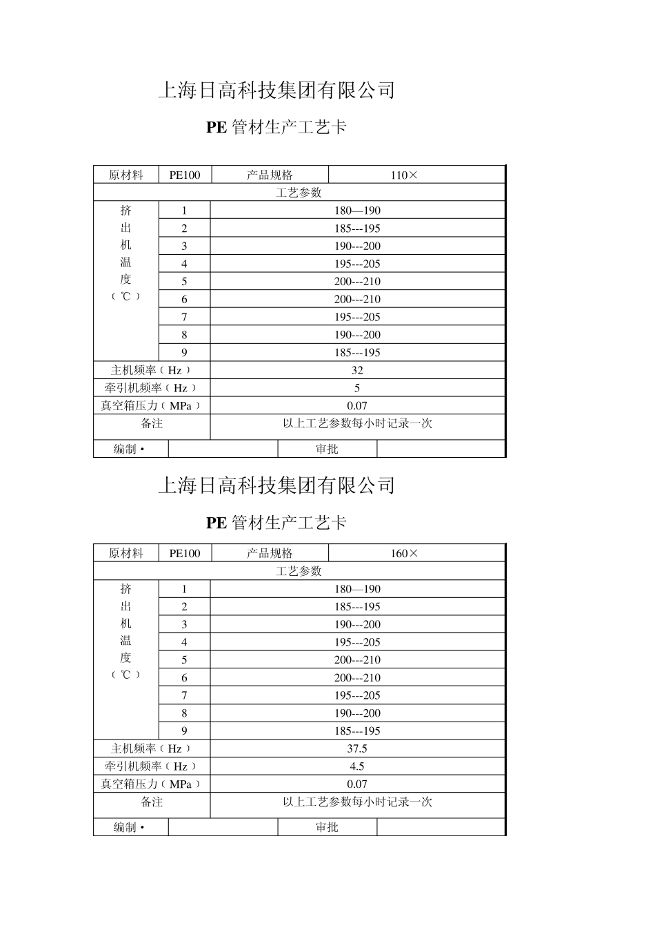 PE生产工艺卡_第3页