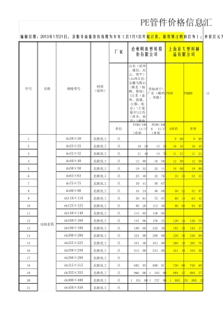 PE管件、球阀及附件价格信息表(指导价)2013.1