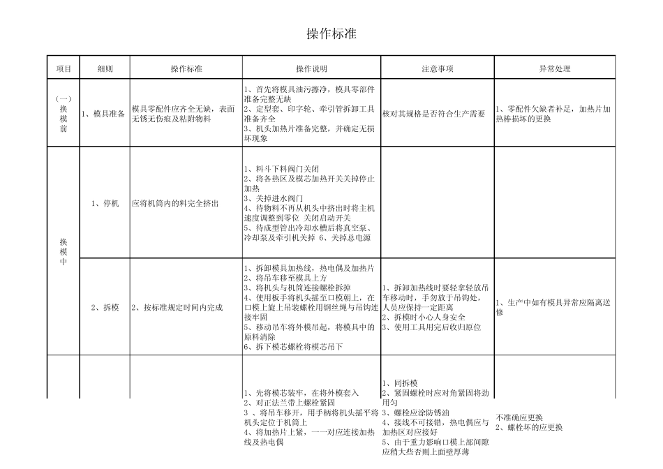 PE管材生产操作规程_第1页
