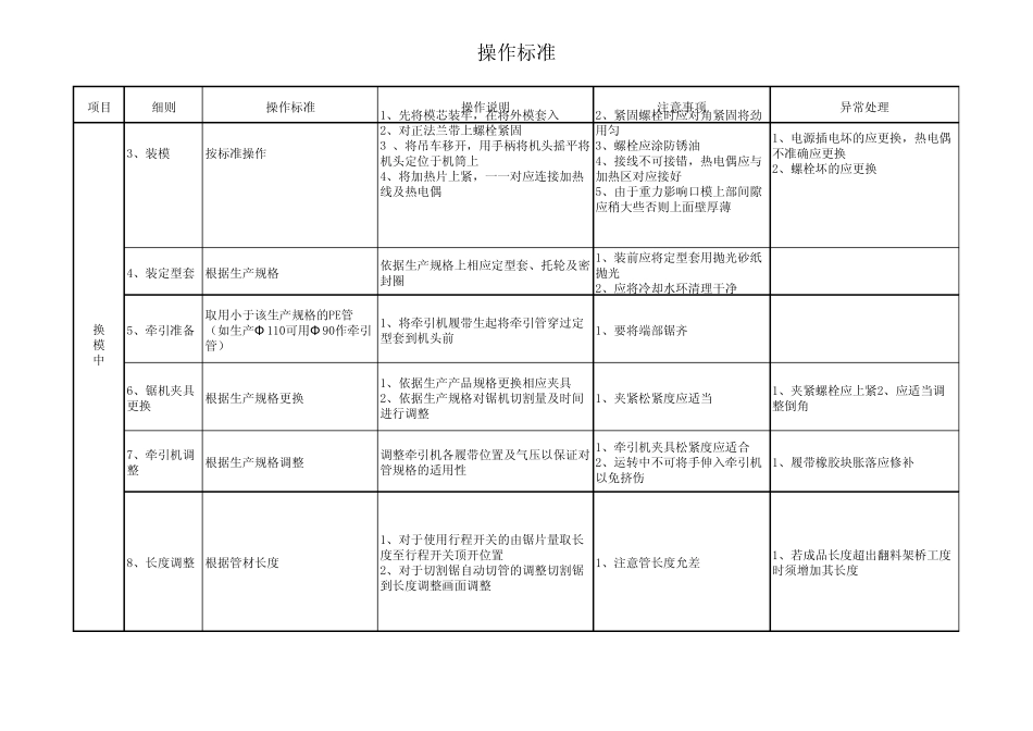 PE管材生产操作规程_第2页