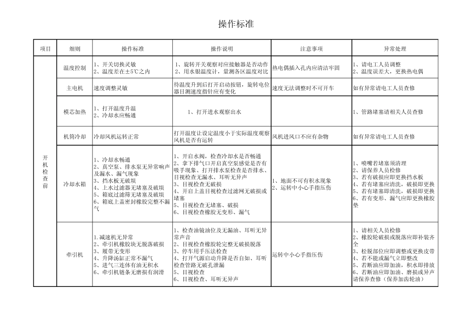 PE管材生产操作规程_第3页