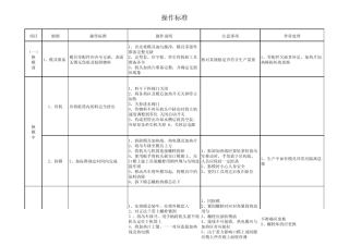 PE管材生产操作规程