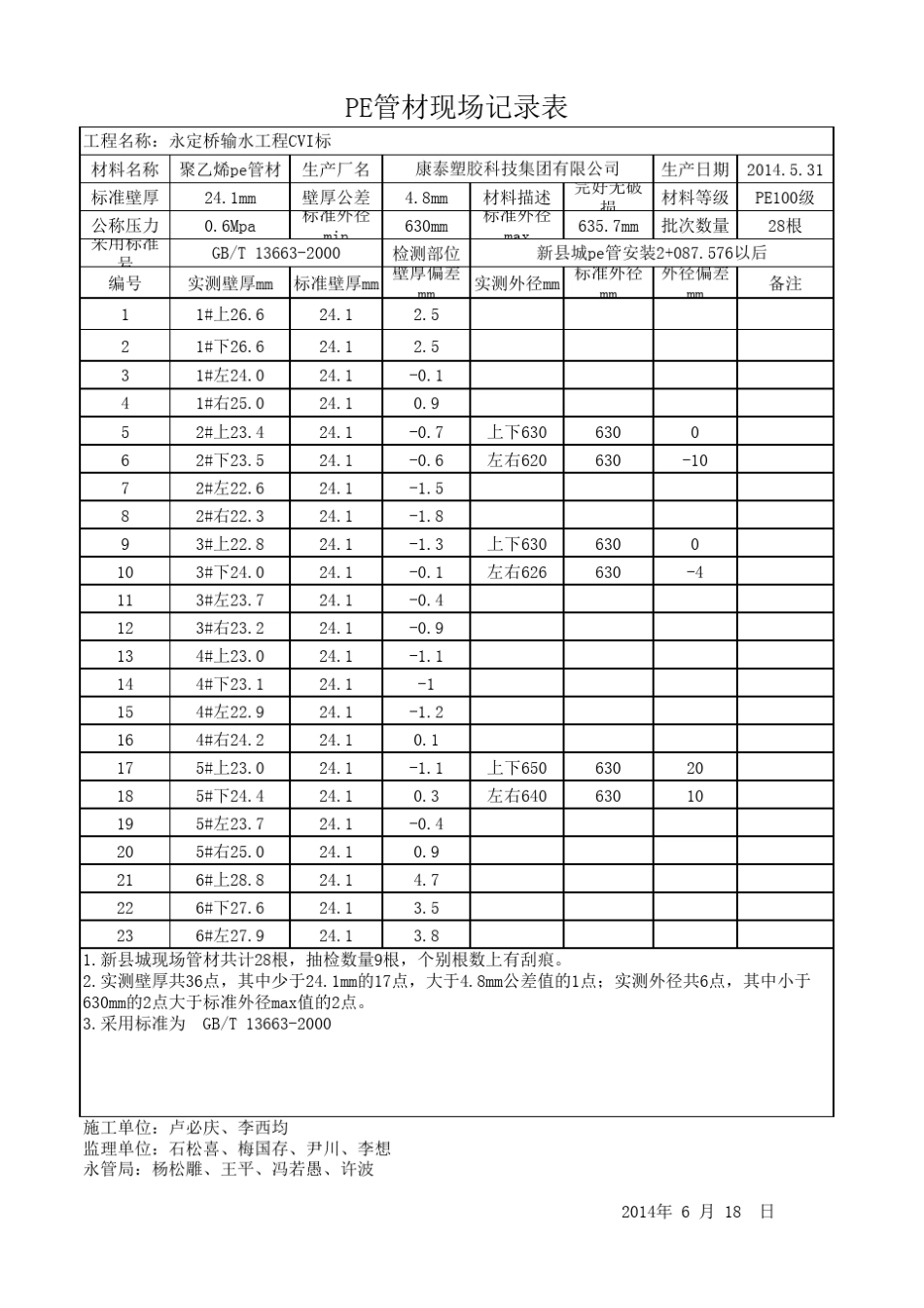 pe管材外观检测记录表_第1页