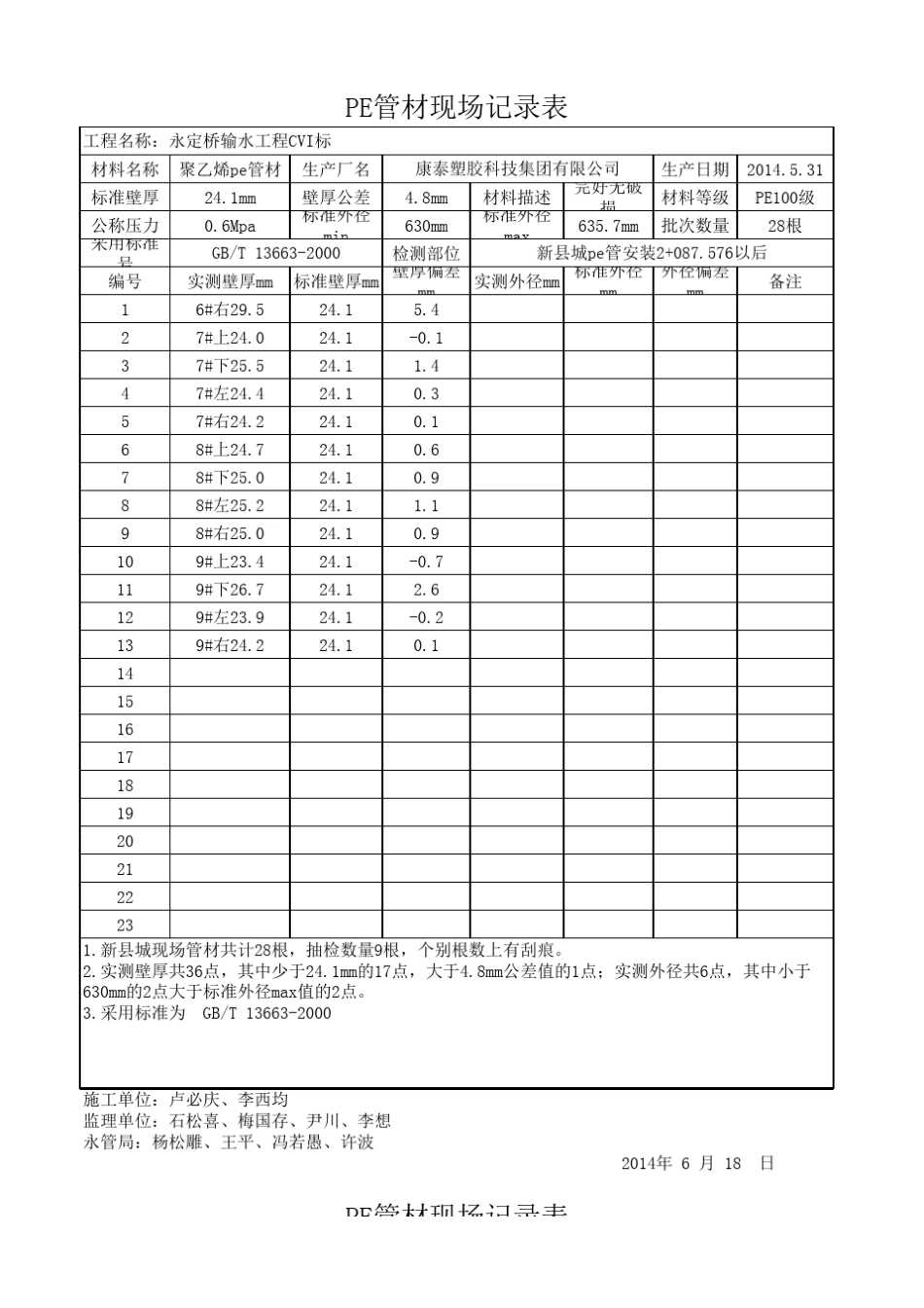 pe管材外观检测记录表_第2页
