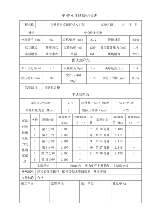 PE管水压实验记录表