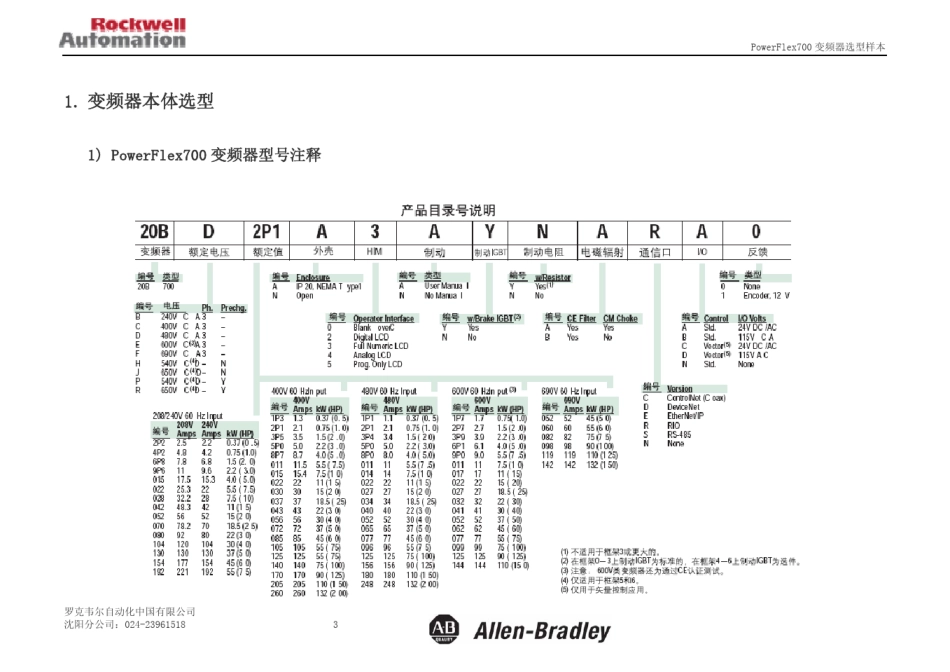 PF700变频器选型手册_Draft_20102_第3页