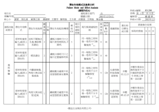 PFMEA范例