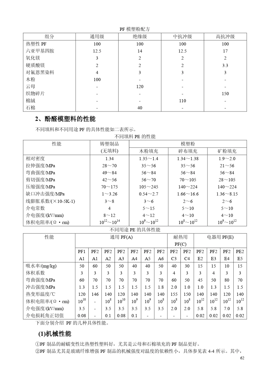 PF酚醛层压板_第3页