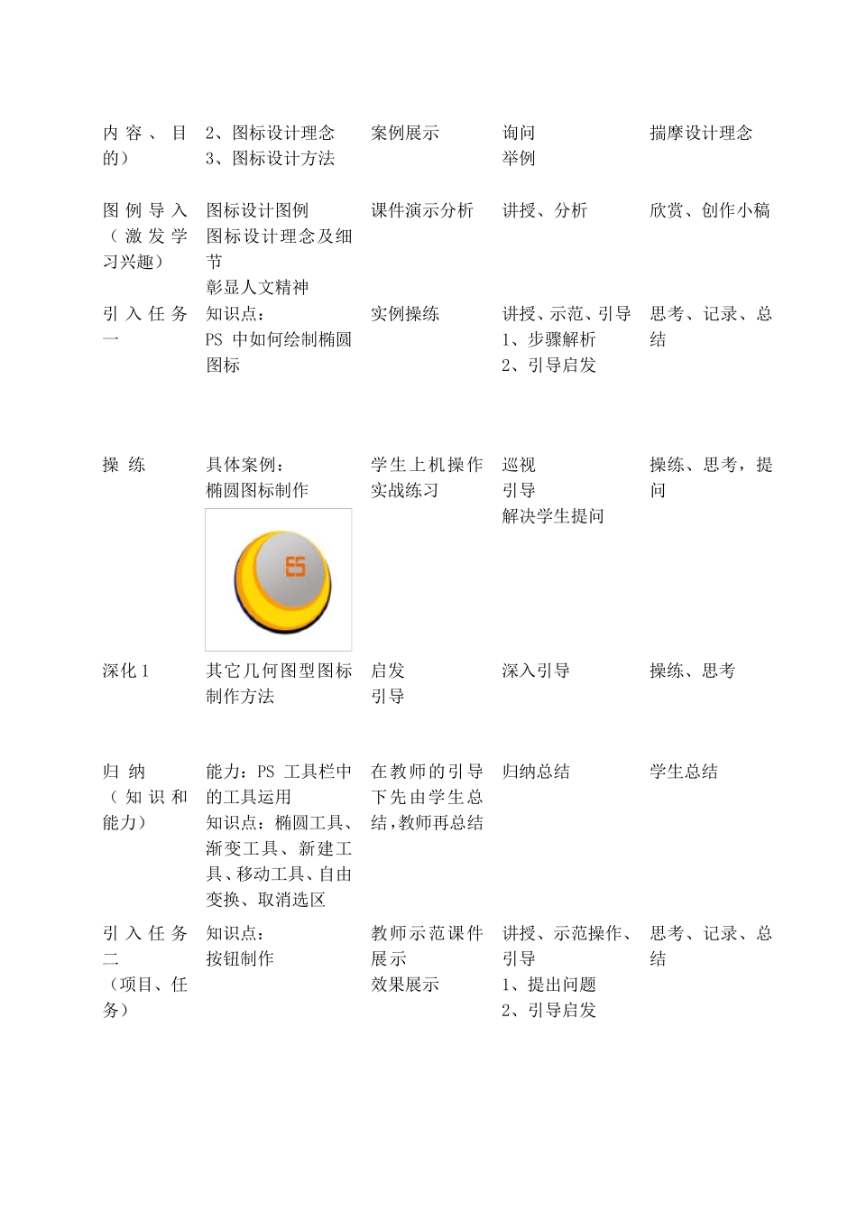 photoshop图像处理课程整体教学方案_第3页