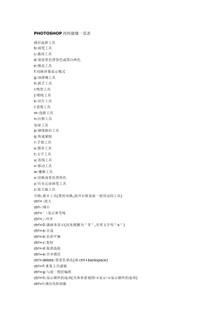 PHOTOSHOP的快捷键一览表