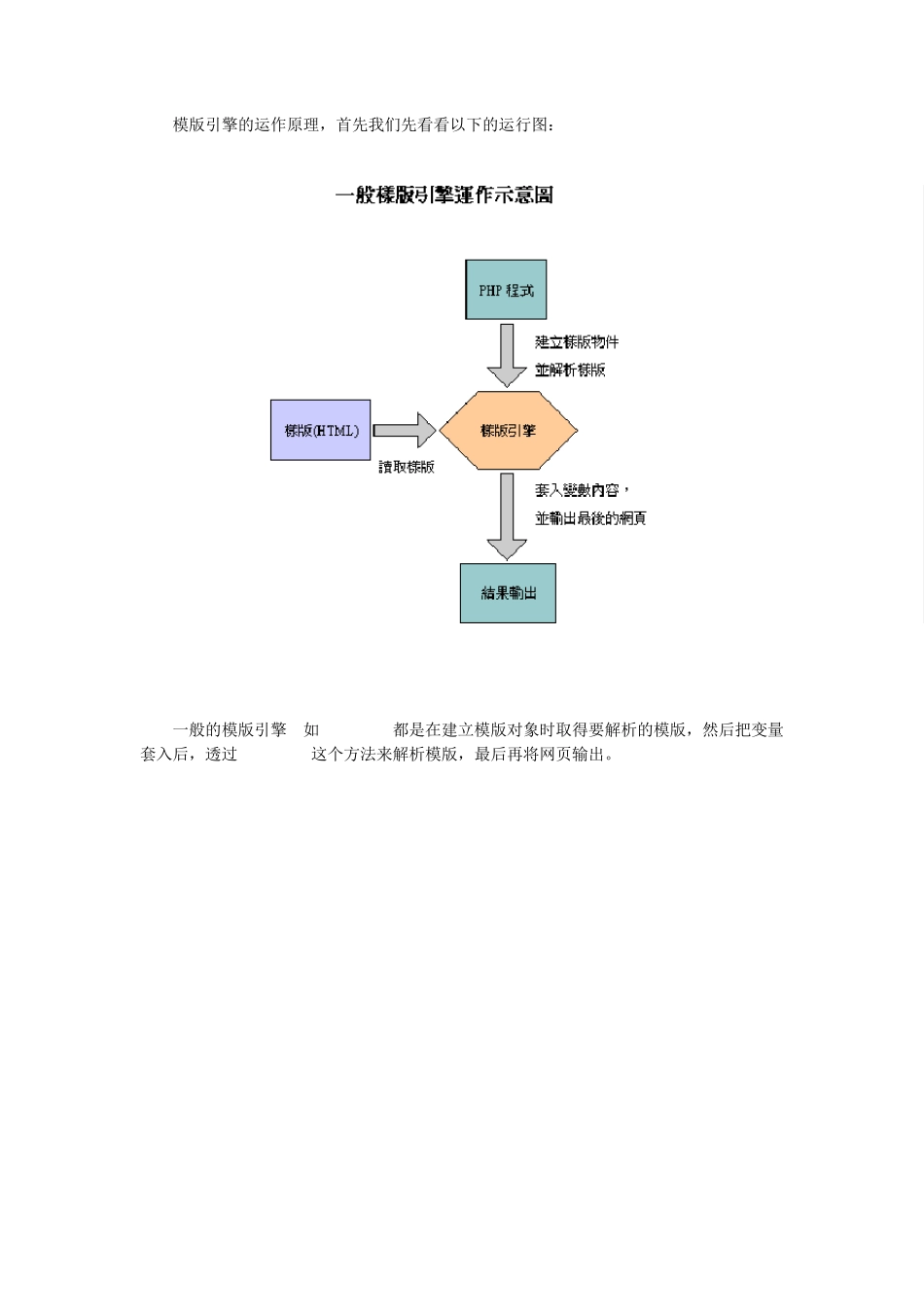 php超快速入门_第2页