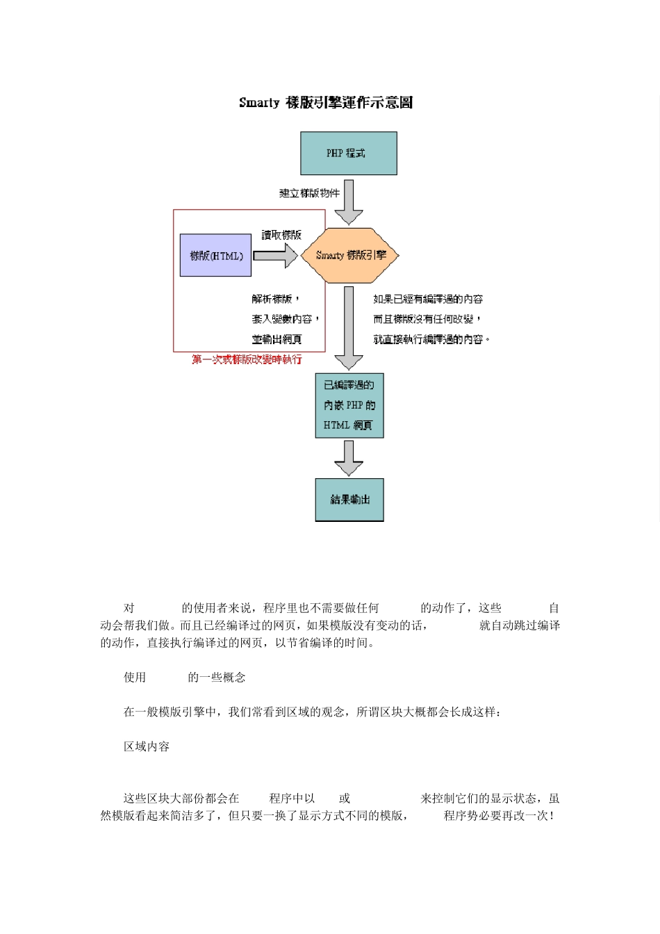 php超快速入门_第3页