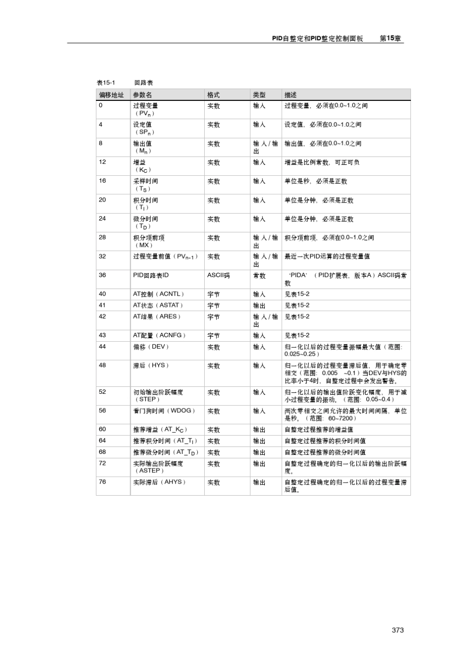 PID自整定_第3页