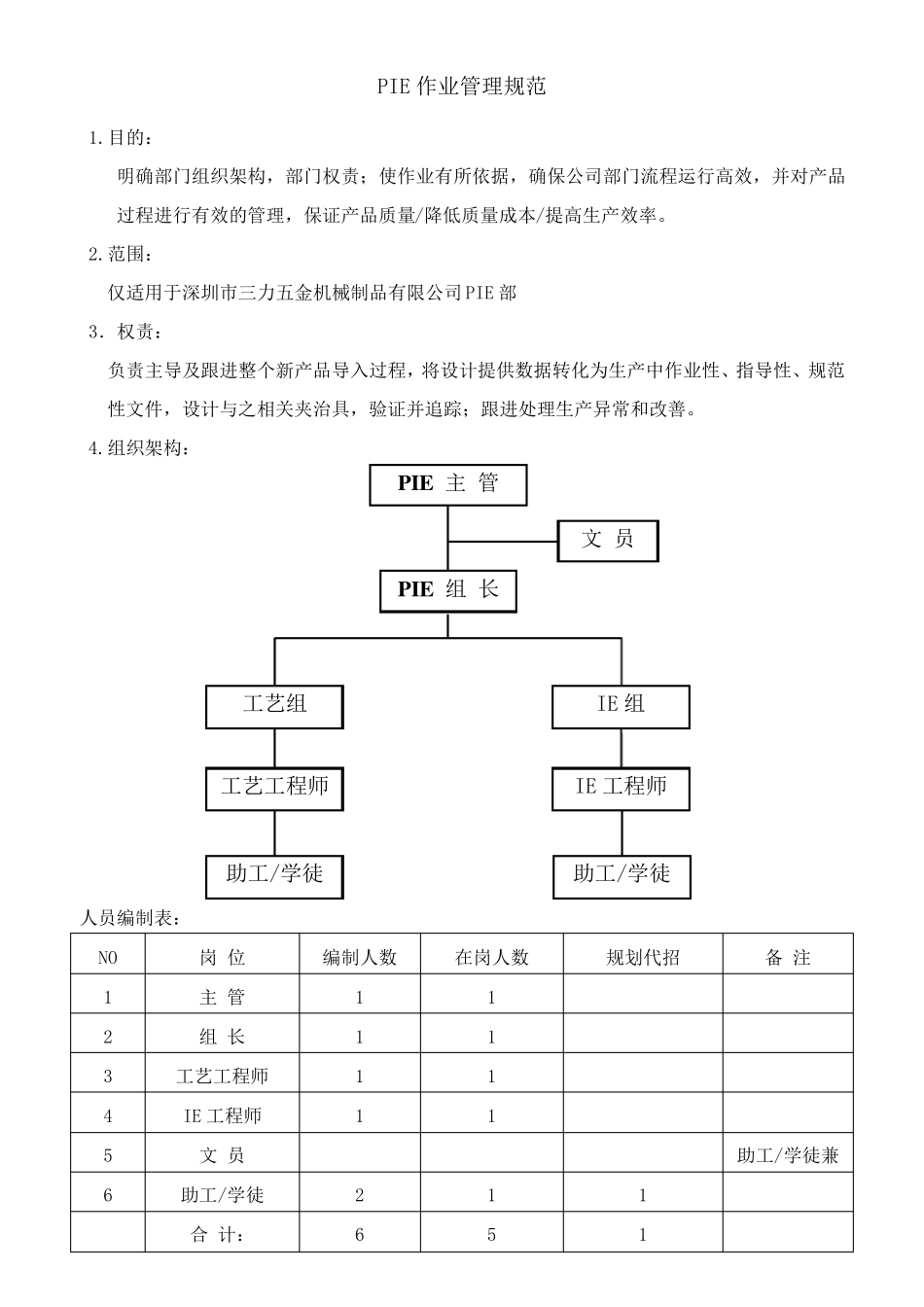 PIE部门方案_第1页