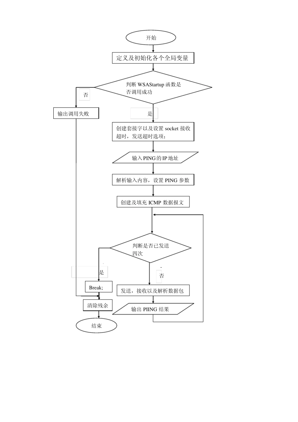 Ping计算机网络课程设计_第3页
