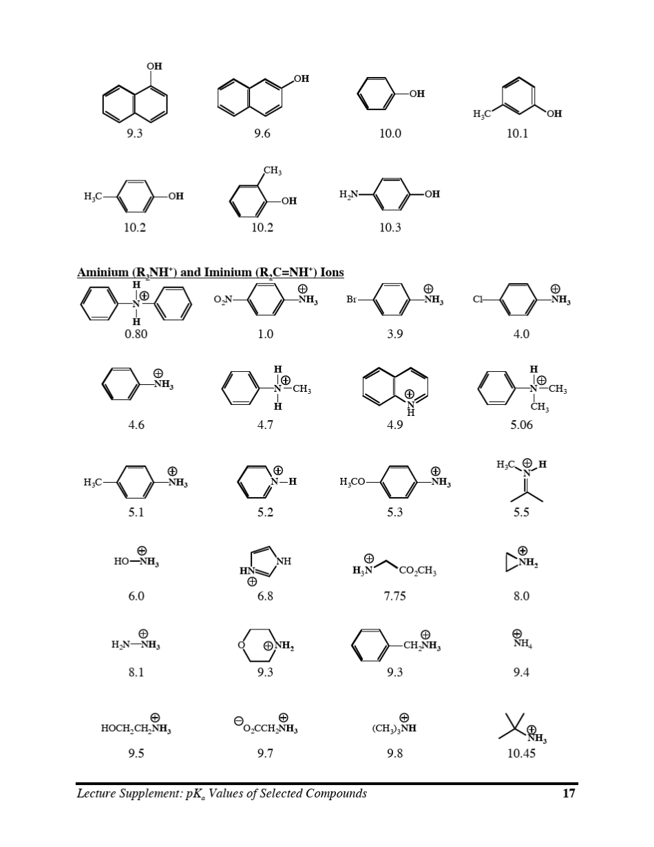 pKa值最全的_第3页
