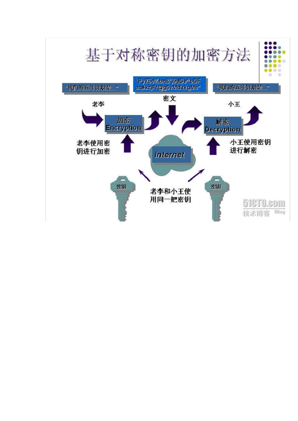 PKI技术原理核心_第3页