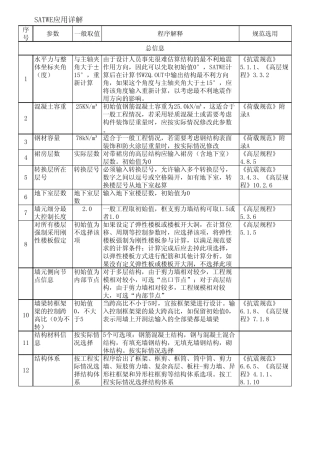 pkpm参数取值说明