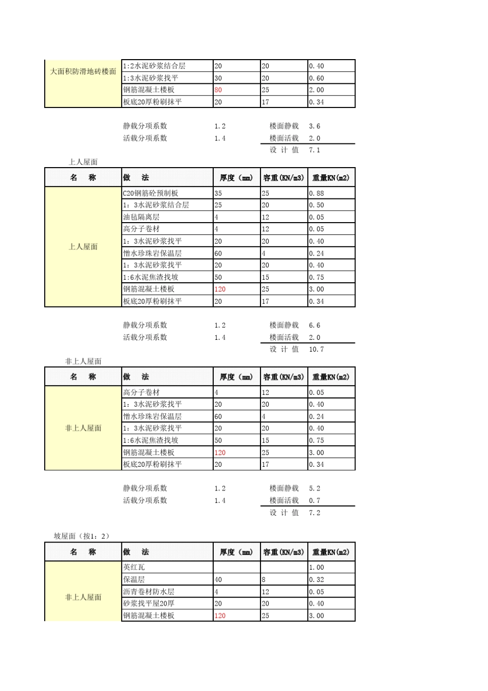 PKPM结构设计梁、板、柱恒载计算表_第3页