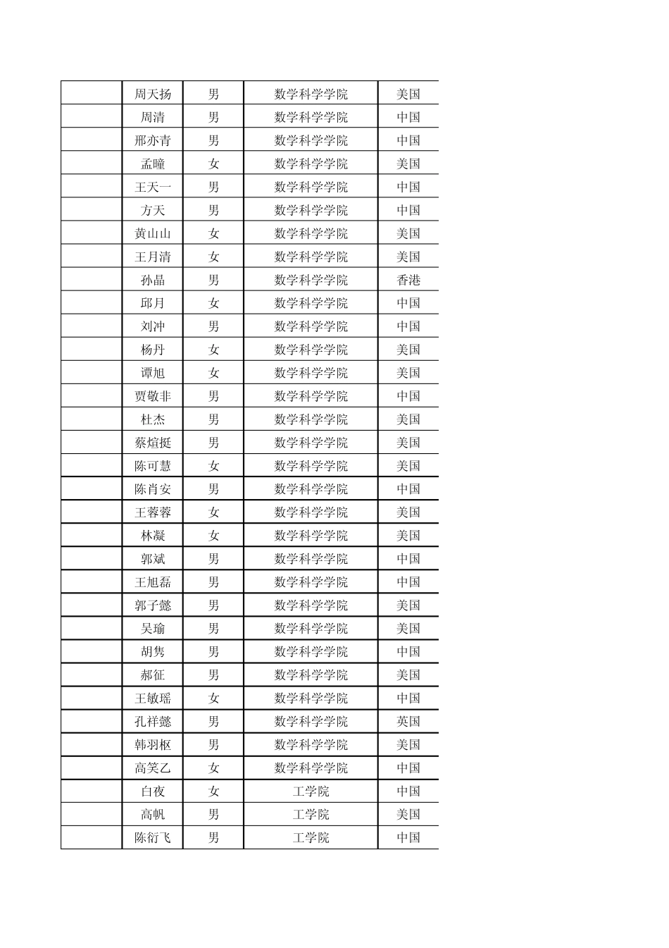 pku北大学子毕业生去向_第2页