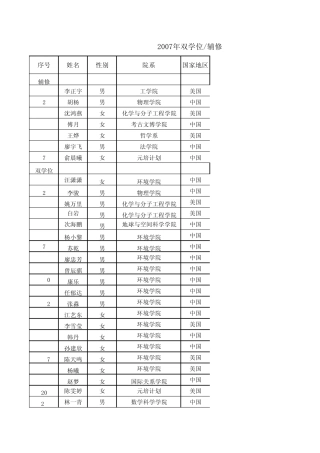 pku北大学子毕业生去向