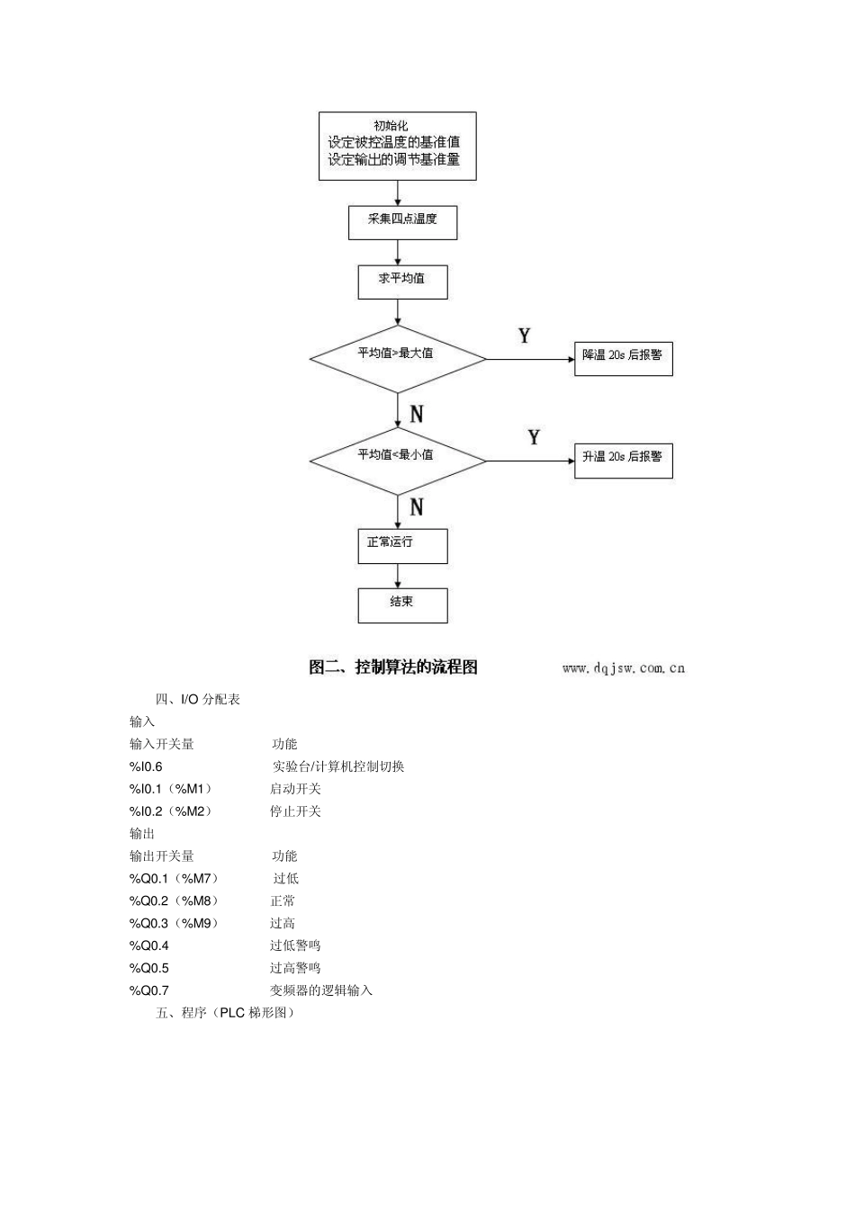 PLC在模拟量信号监测与控制中的应用_第3页