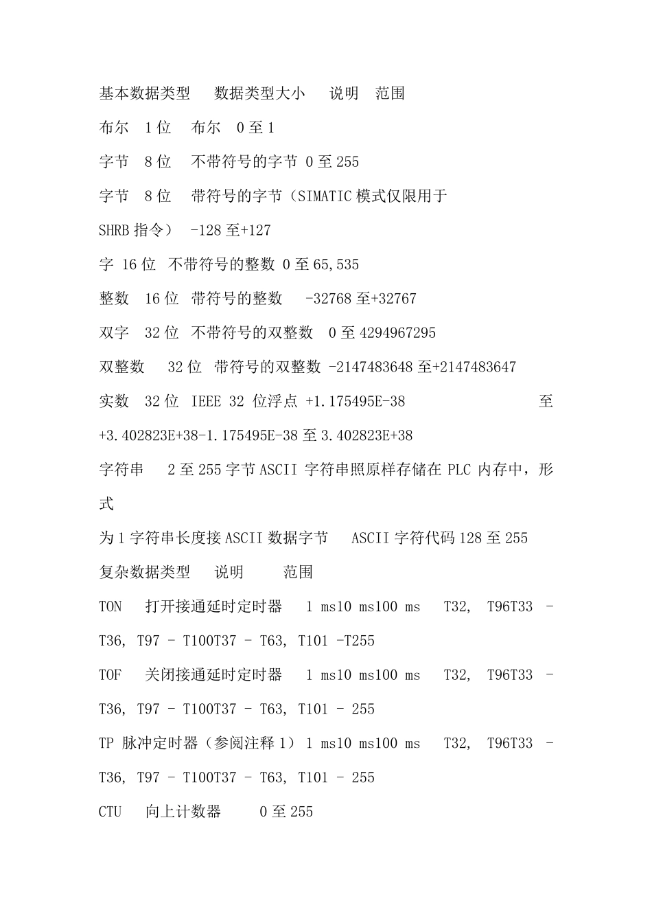 plc数据类型_第2页