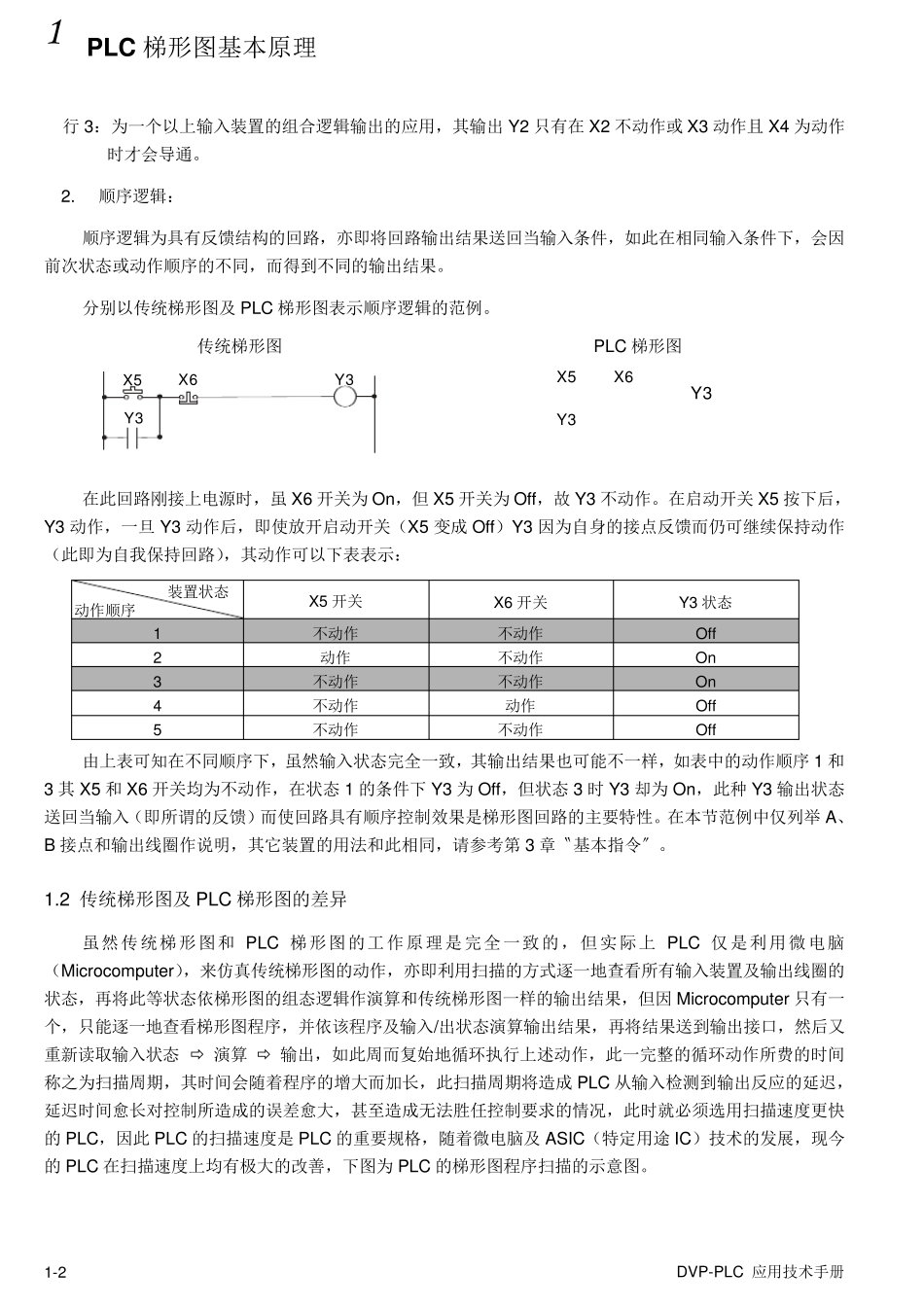 PLC梯形图基本原理_第2页