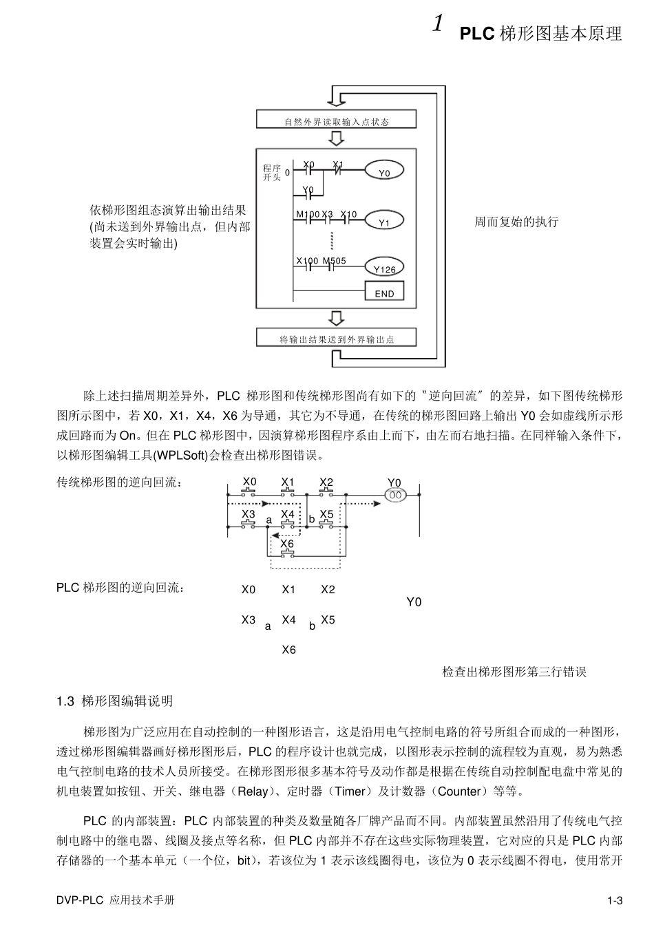 PLC梯形图基本原理_第3页