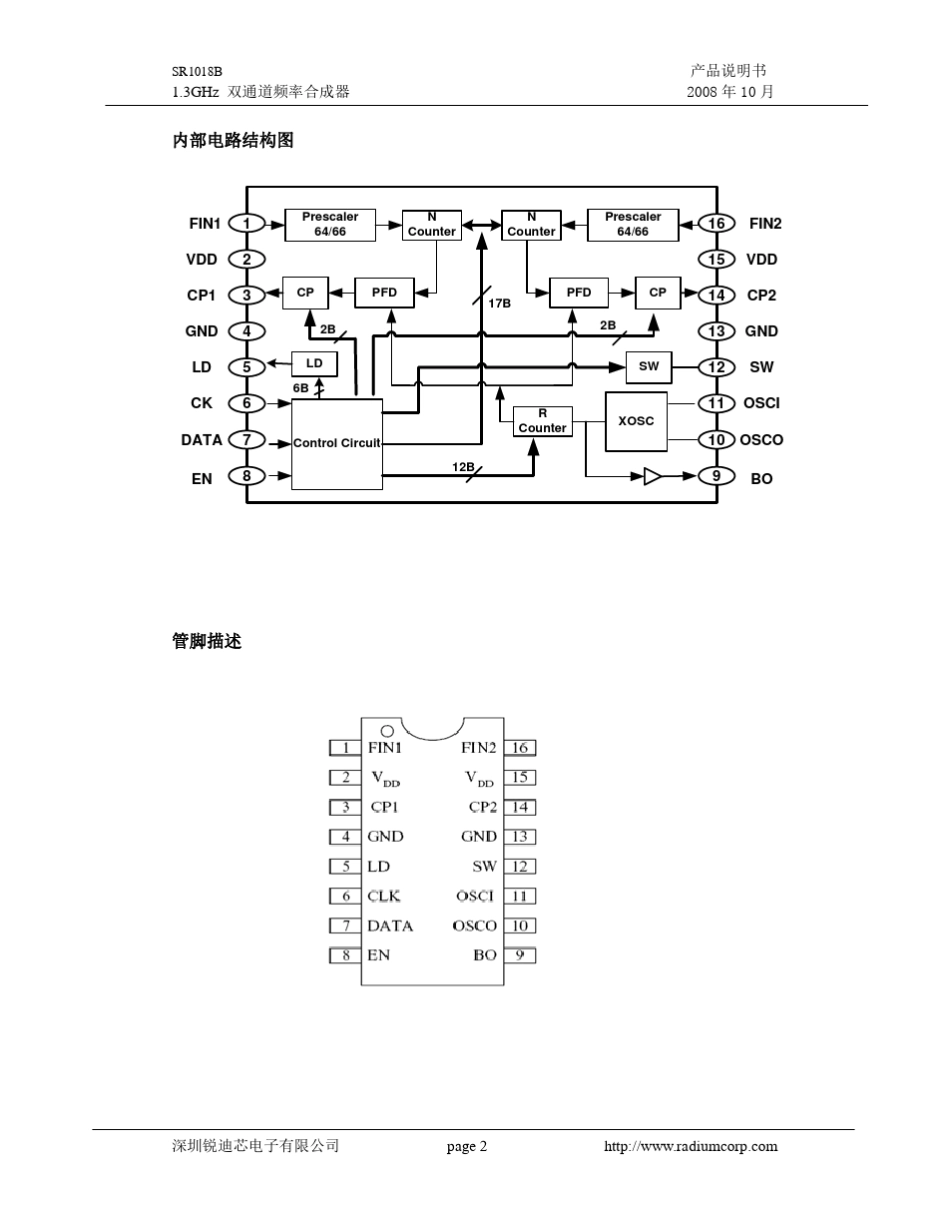 PLLICSR1018B_第2页