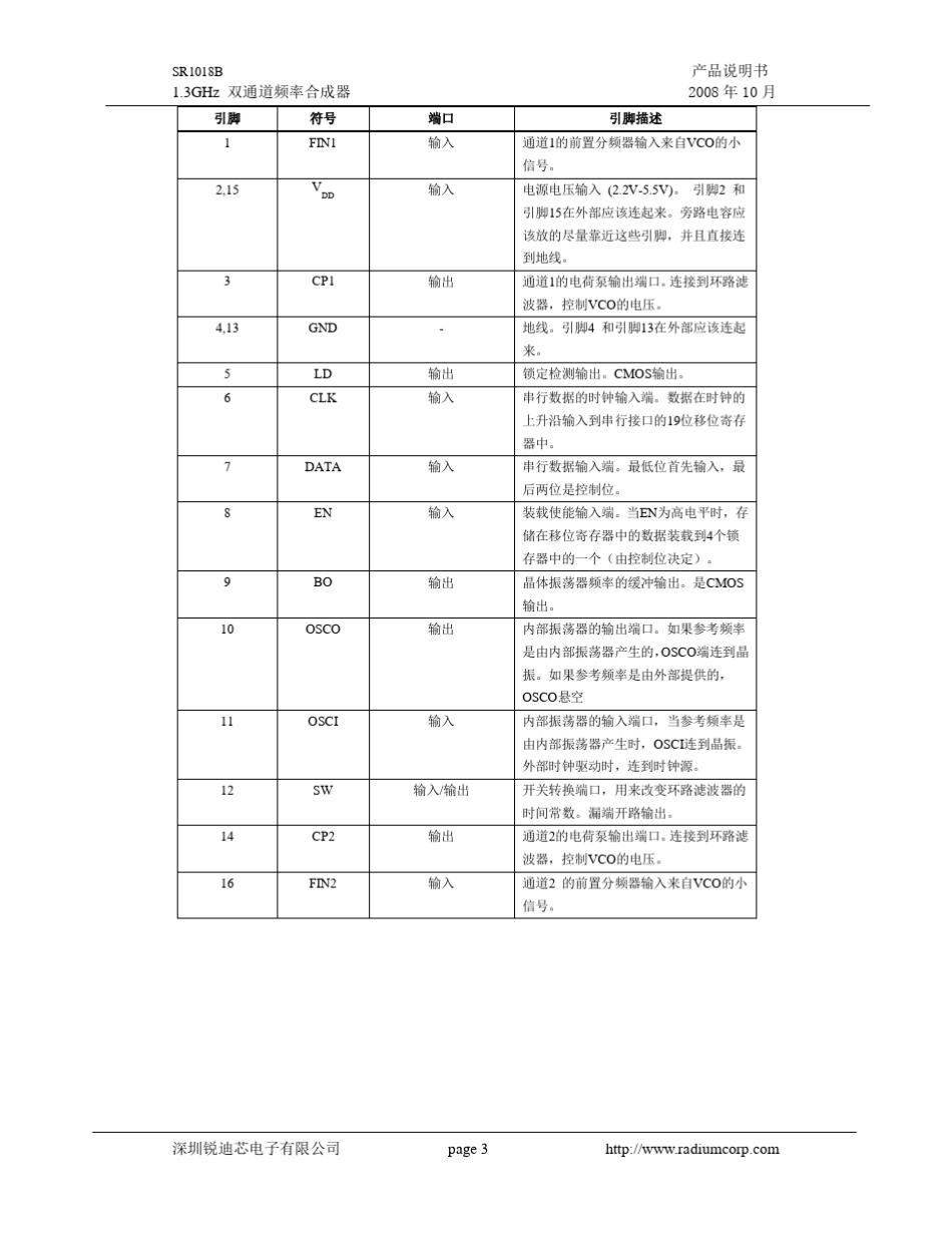 PLLICSR1018B_第3页