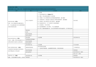 PMP过程工具整理