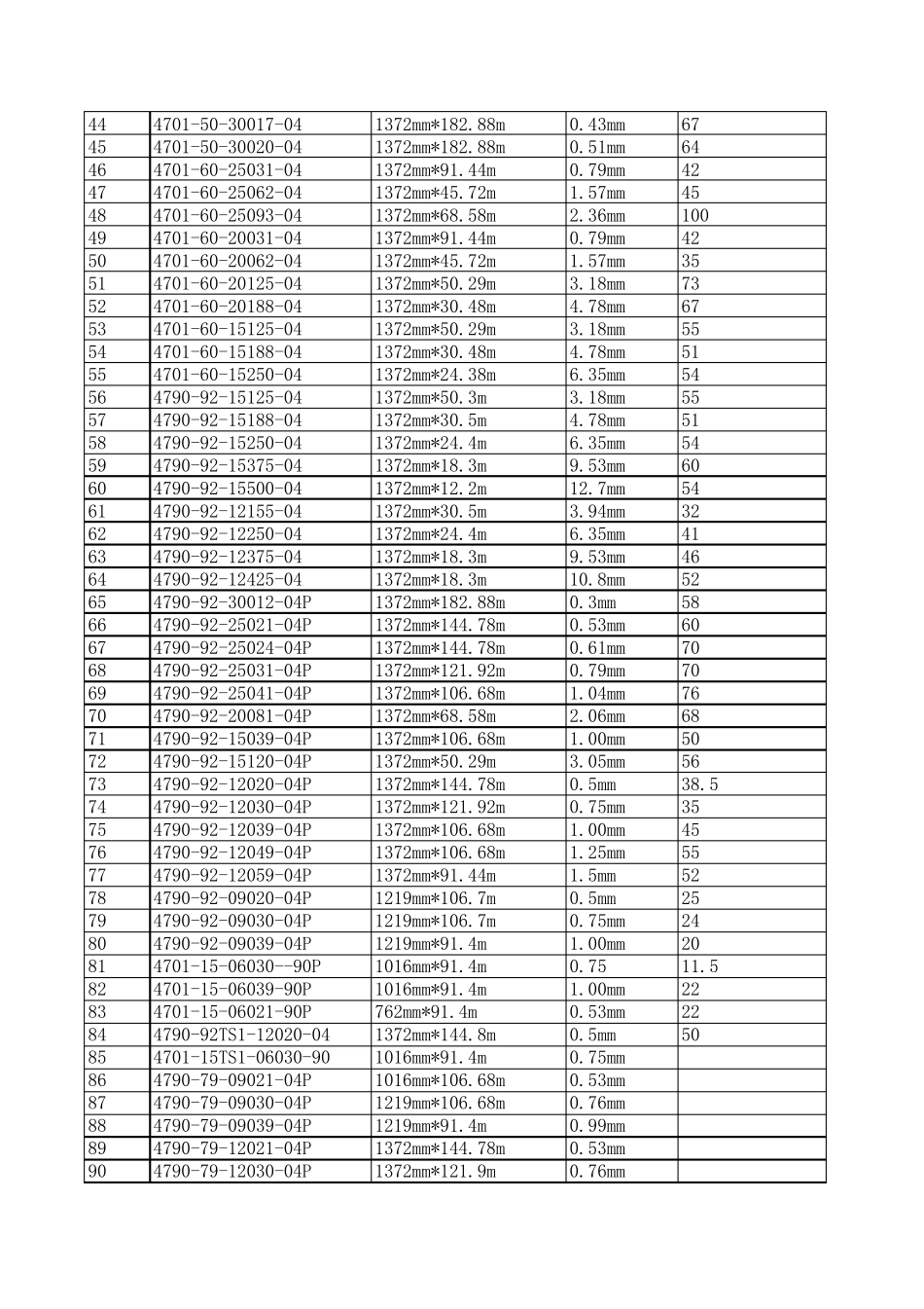 PORON产品明细表_第2页