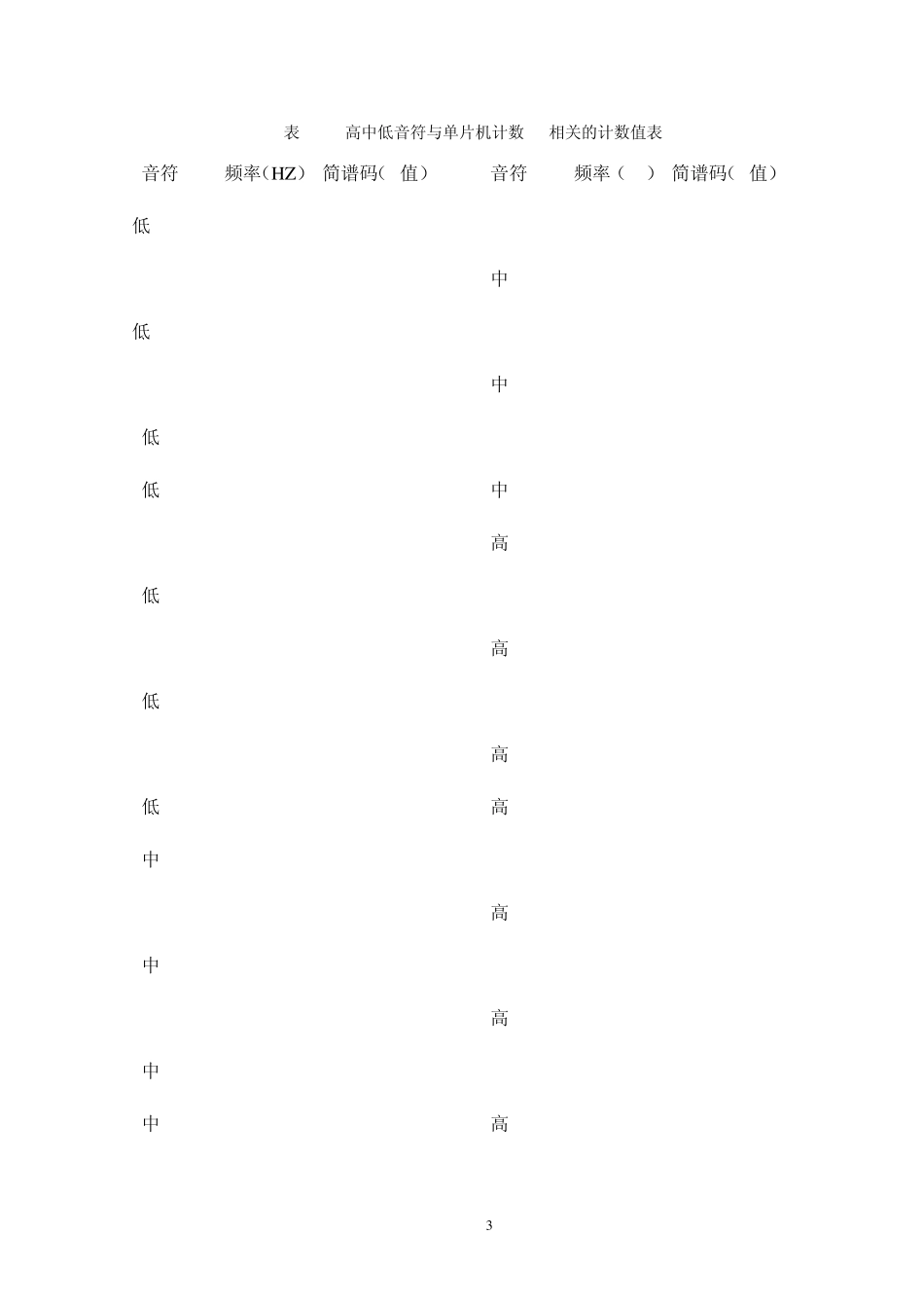 Proteus电子琴_第3页