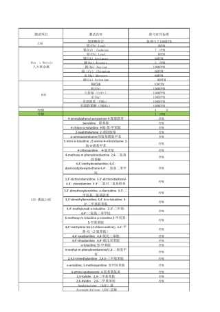 PU合成革环保标准