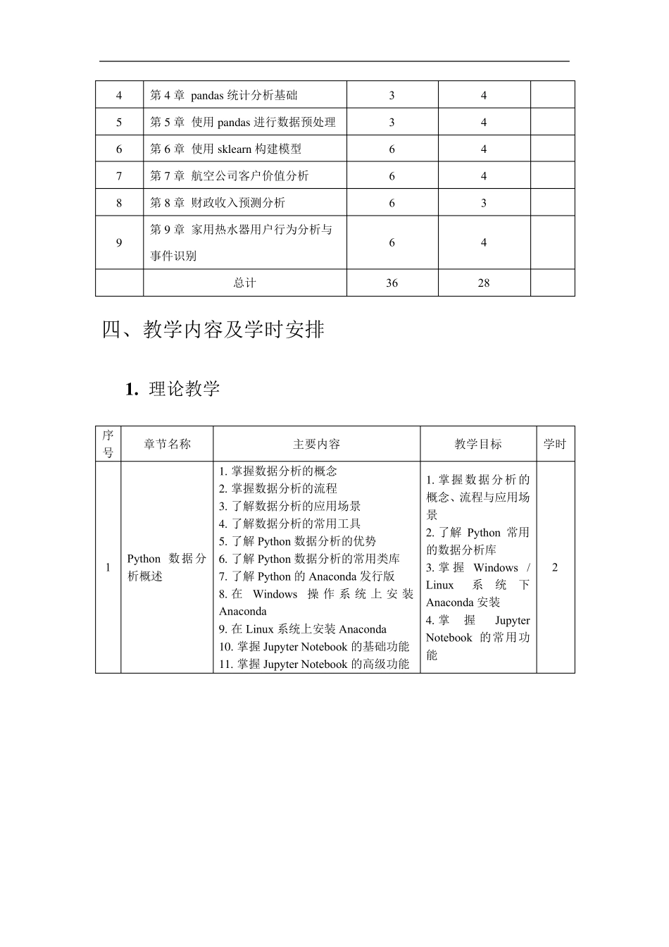 Python数据分析与应用教学大纲_第2页