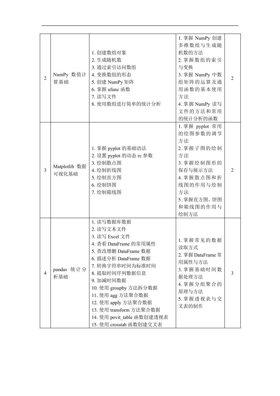Python数据分析与应用教学大纲_第3页