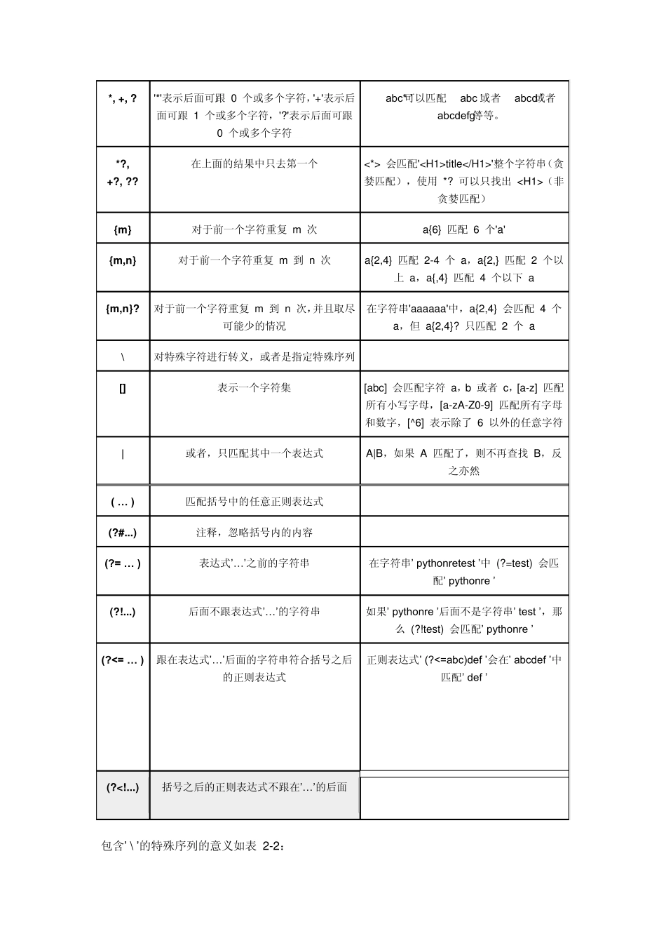 python模块re_第2页