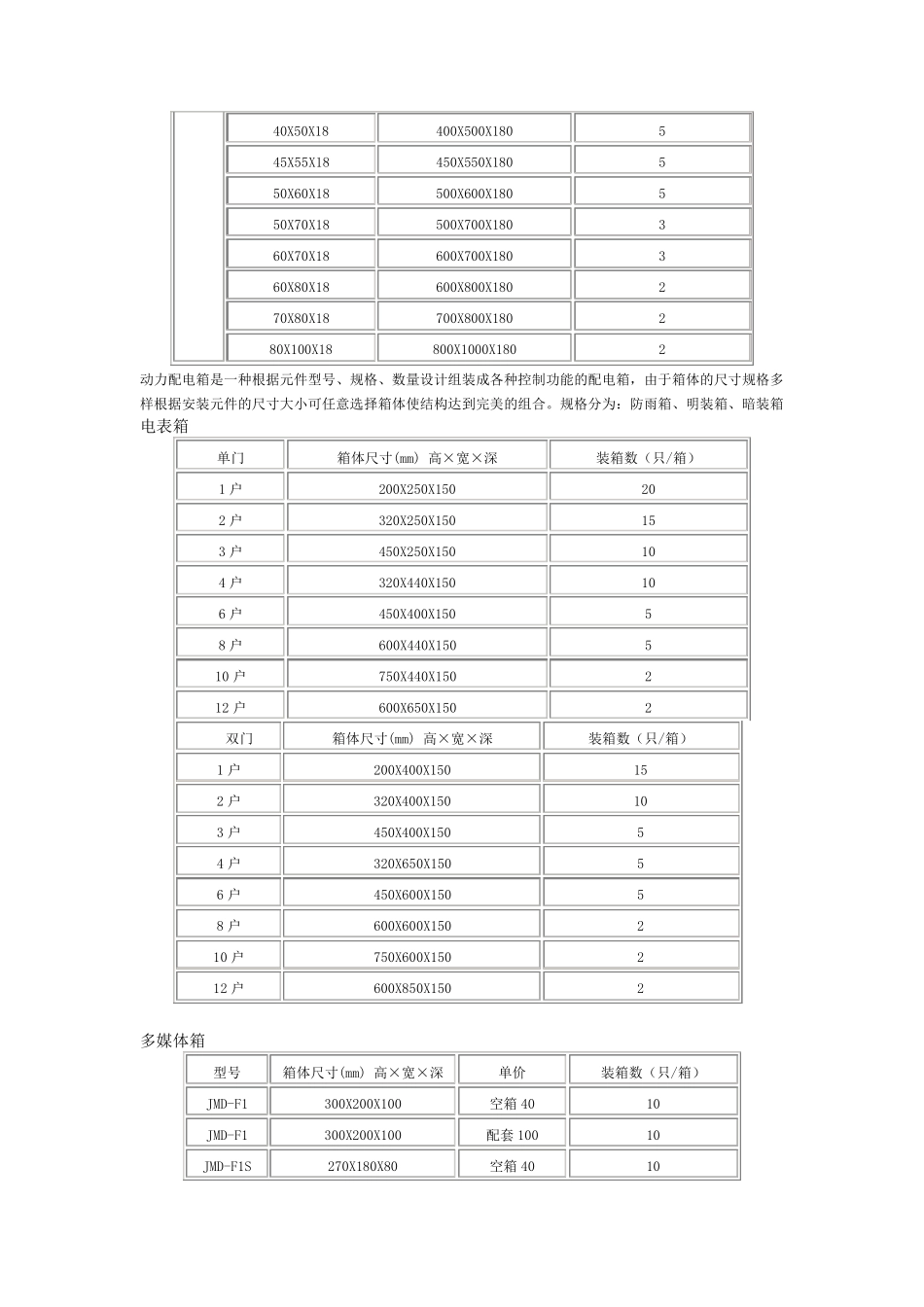 pz30箱参考尺寸_第3页