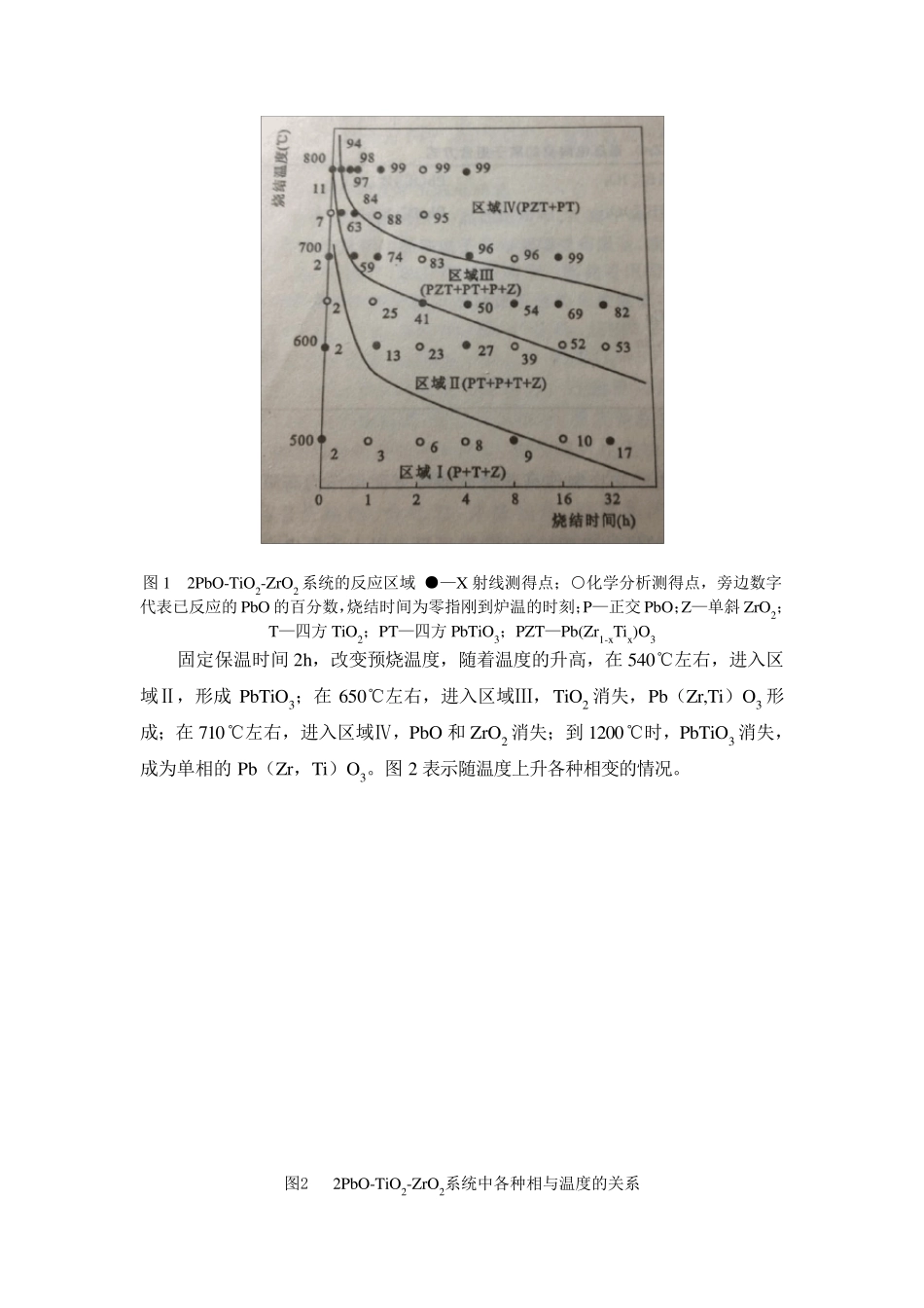 PZT陶瓷制备_第2页