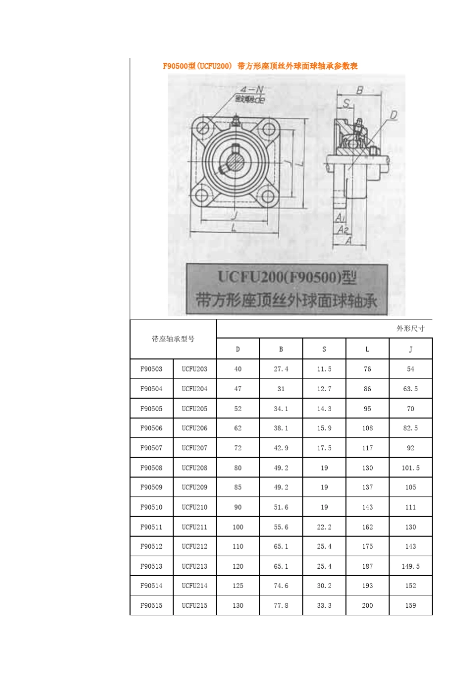 P型轴承座尺寸_第2页
