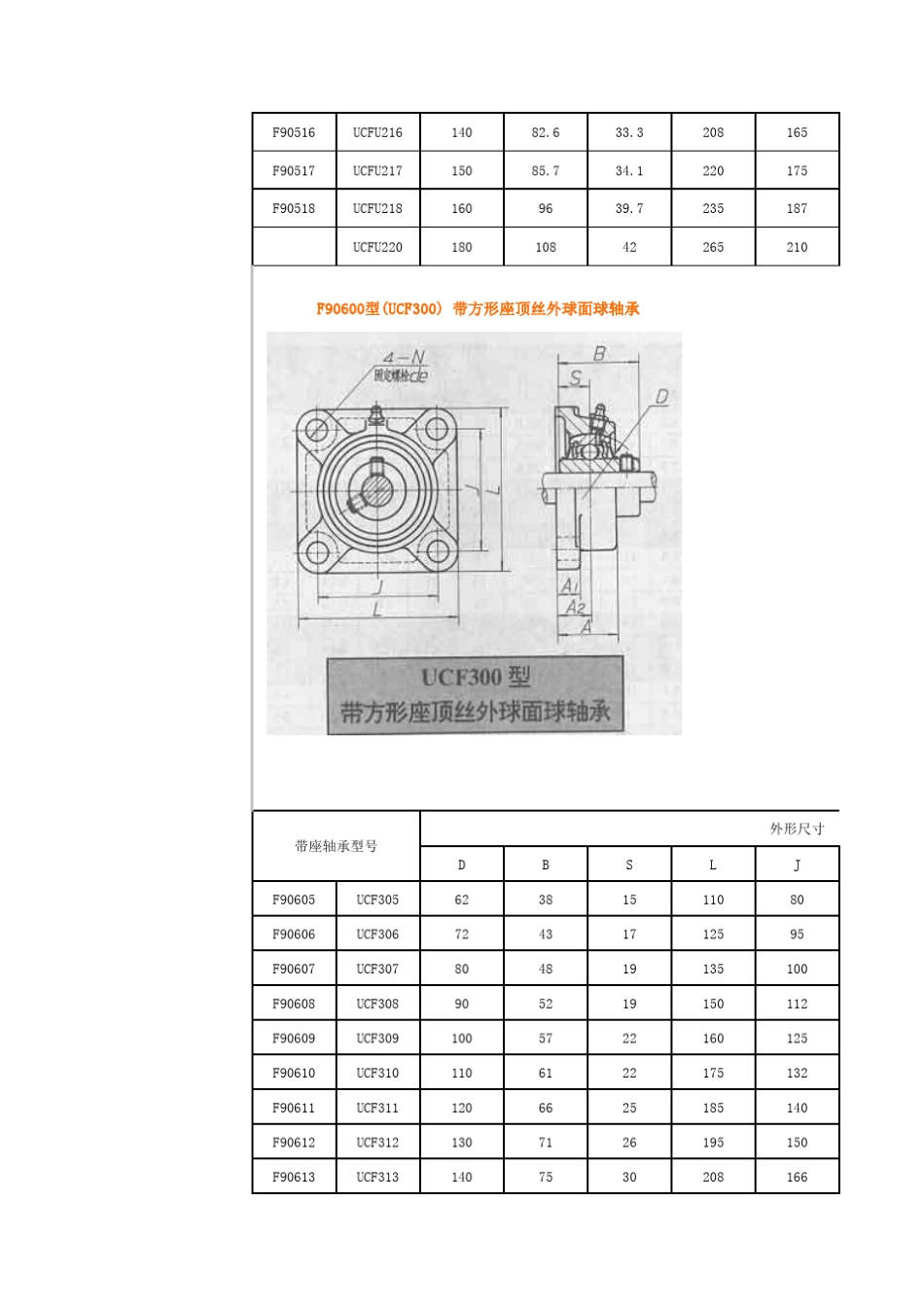 P型轴承座尺寸_第3页