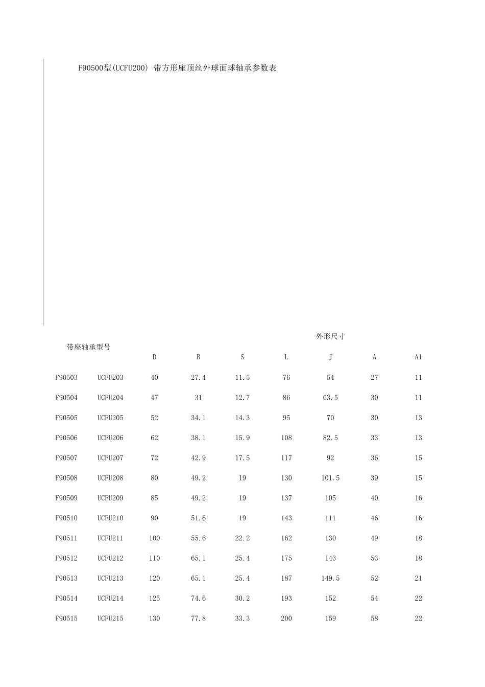 P型轴承座尺寸规格_第2页