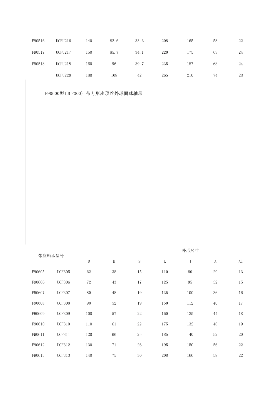 P型轴承座尺寸规格_第3页