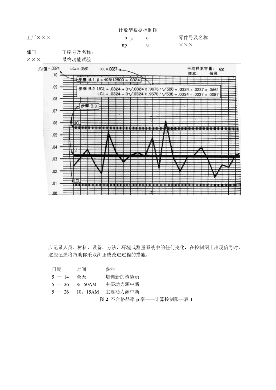 P控制图介绍_第3页