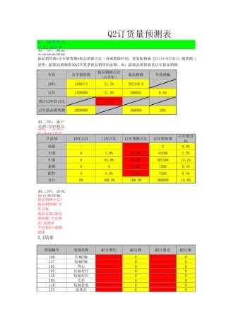 Q2订货量预测表格模板10.8