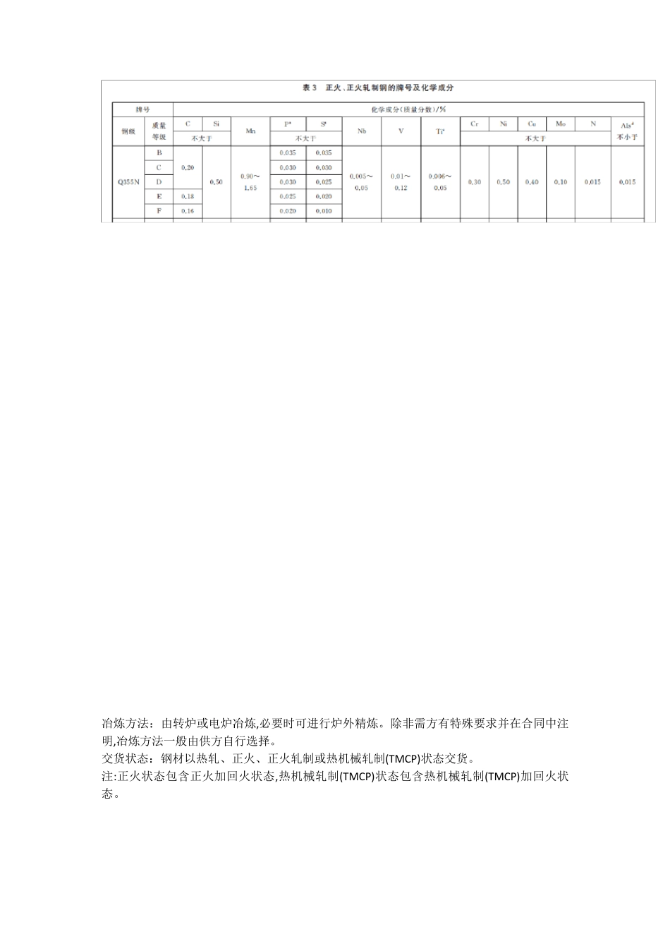 Q355系列钢执行最新GBT15912018_第3页
